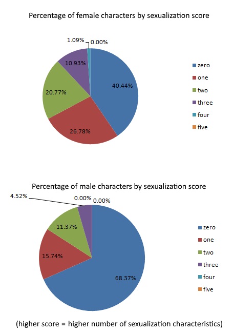 Hearthstone Analysis Part Ii Sexualization